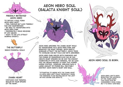 Chalice On Twitter Explanation Of How Aeon Hero Transforms Into My