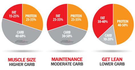 You ought to attain your goals making use of how are the macros determined? How many Calories does your Body need? | HubPages