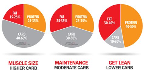 Thereby we also know how much fat was gained. How many Calories does your Body need? | HubPages