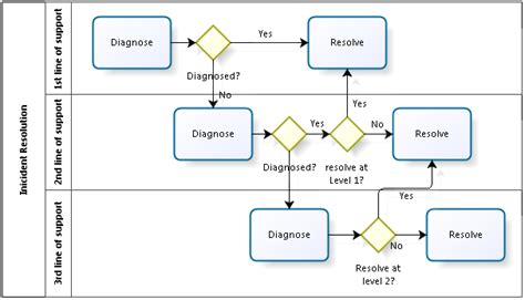 Incident Escalation Process Flow Chart Reviews Of Chart