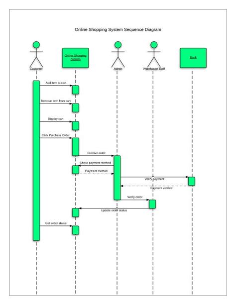 Sequence Diagram For Online Shopping Wiring Diagram Database