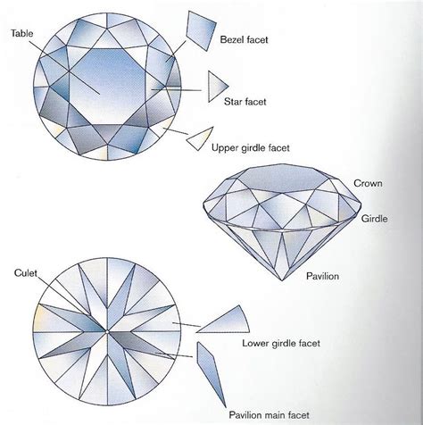 Diamond Facets Jewel Drawing Crystal Drawing Diamond Drawing Diamond