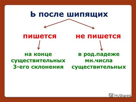 вроде предлог. слова женского рода. как пишется роды. как пишется роды. как пишется роды.