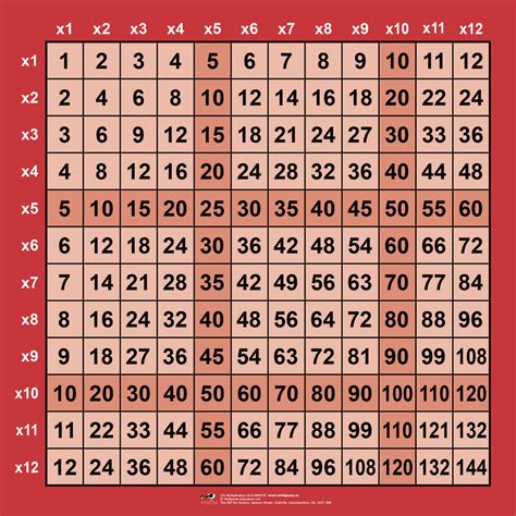 HE1201119 - Big 144 Multiplication Grid from Hope Education | Hope