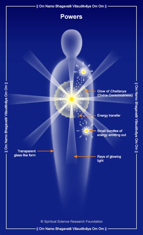Types And Hierarchy Of Angels Ssrf English Angel Hierarchy