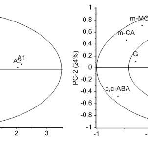 Honey conveys both phenolic antioxidants and increases plasma antioxidant capacity (nagai et al antioxidant and antimicrobial effects of phenolic compounds extracts of northeast portugal honey. Total phenolic (TP), flavonoid (TF) contents, antioxidant ...