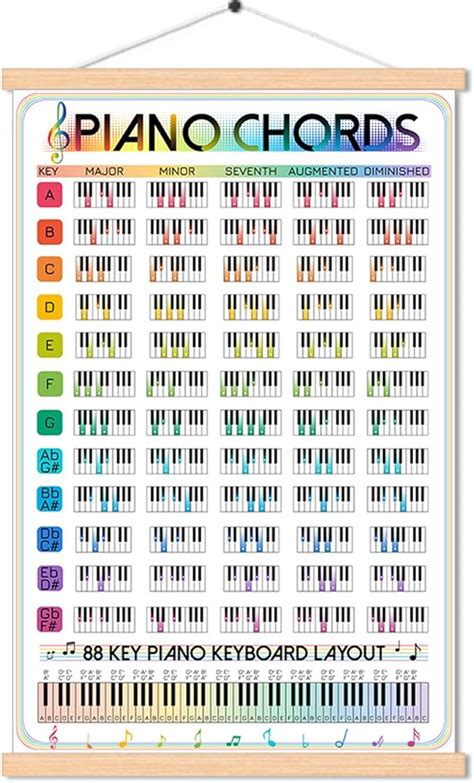 Piano Chord Progression Guide Chart Poster Printed On Non Tearing Free Nude Porn Photos
