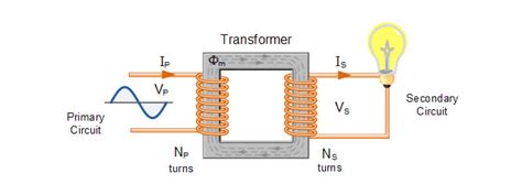 How A Transformer Works How It Works Jameco Electronics