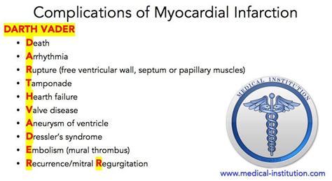 Complications Of Myocardial Infarction Mnemonic