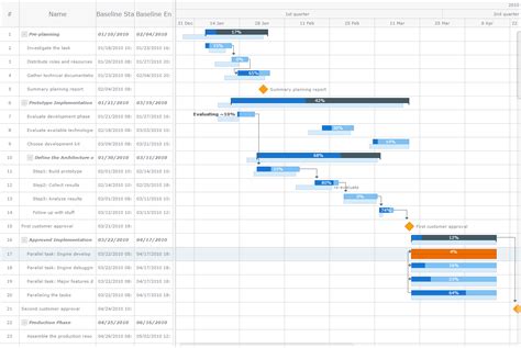 Gantt Chart Actual Vs Planned Chart Examples