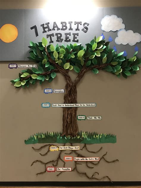 Leader In Me 7 Habits Tree Display
