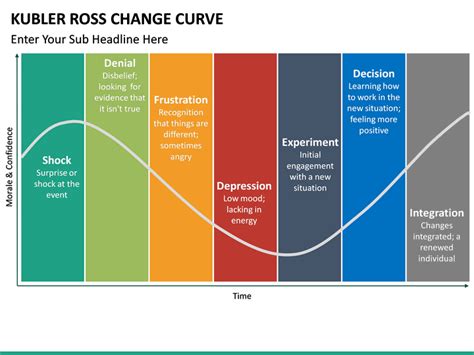 Kubler Ross Change Curve Powerpoint Sketchbubble