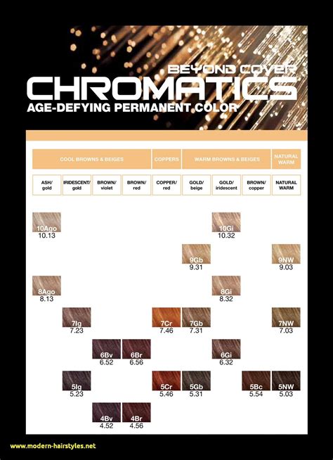 Redken Chromatics Color Chart