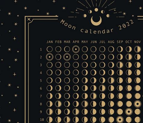 2022 Lunar Moon Calendar Phases Of The Moon Calendar Moon Etsy