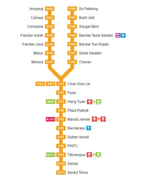 New Lrt Map Kuala Lumpur Putrajaya Line Mrt Corp The Kelana Jaya