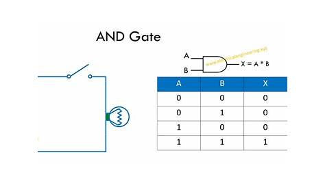 gate circuit diagram and logic