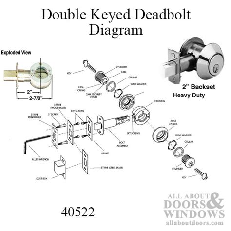 Door Lock Anatomy