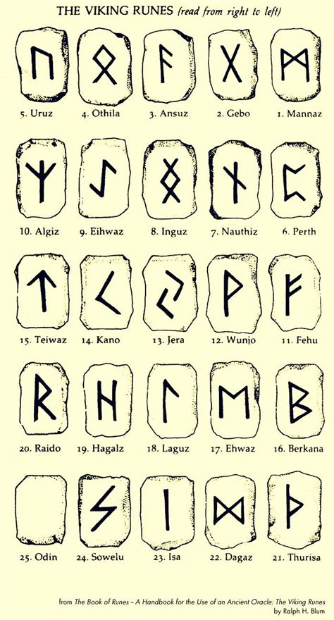Pin By Andy Houghton On Art Viking Symbols Viking Runes Norse Runes