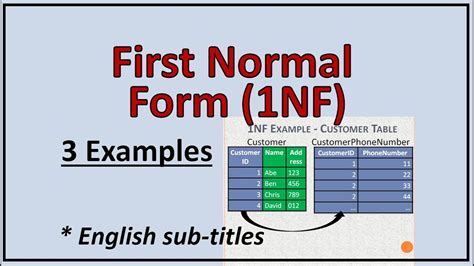 First Normal Form In Dbms Normalization In Dbms 1nf First Normal Form