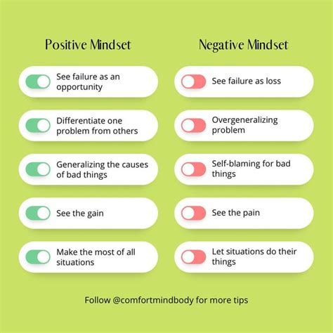 Positive Vs Negative Mindset Rcomfortmindbody
