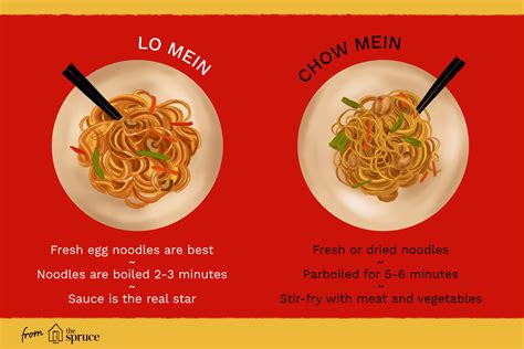 The Difference Between Lo Mein And Chow Mein