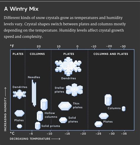 The Science Behind Why No Two Snowflakes Are Alike Ultimatepocket