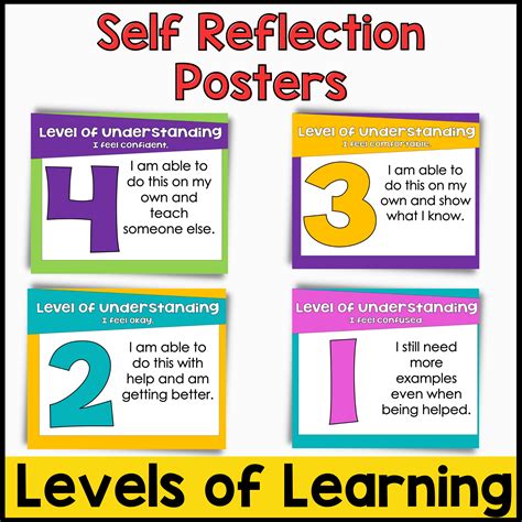 Student Self Reflection Levels Of Understanding Bright And Bold