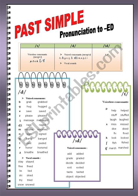 Past Simple Pronunciation To Ed Esl Worksheet By Swanilda