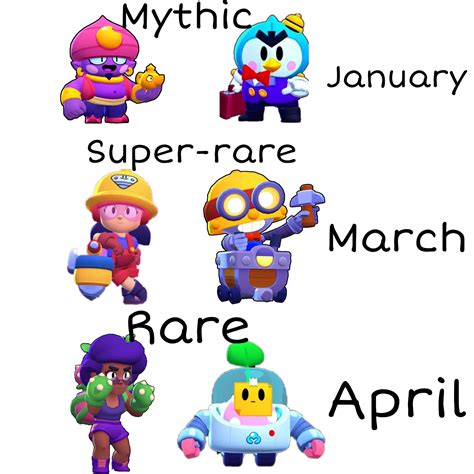 And what about the other brawlers? Sprout will be RARE : Brawlstars