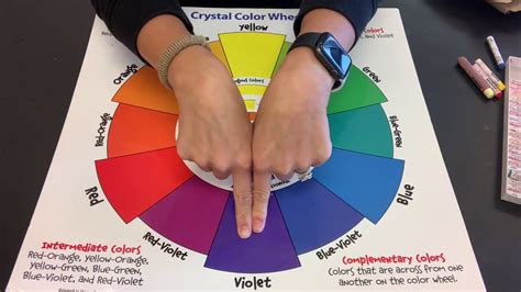 How To Read A Color Wheel Youtube