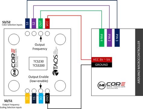 Wiring The Tcs320 Tcs230 Color Detection With Arduino
