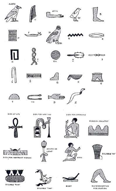Hieroglyphic Alphabet And Signs Egyptian Hieroglyphics Egyptian