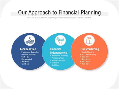 Contents 0.1 personal financial planning process 0.8 why financial planning is necessary in today's world next step towards personal financial planning process is to draft the financial planning. Our Approach To Financial Planning | PowerPoint ...