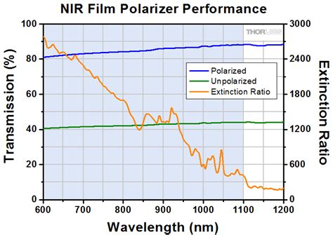 Economy Film Polarizers With Windows