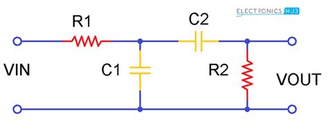 S is the input signal and x is the filtered signal. Passive Band Pass Filter Circuit Design and Applications