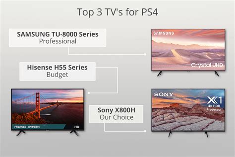 5 Best Tvs For Ps4 In 2024 Pros And Cons