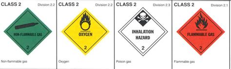 Hazardous Materials Labels Class Division Poison Poly My Xxx Hot Girl