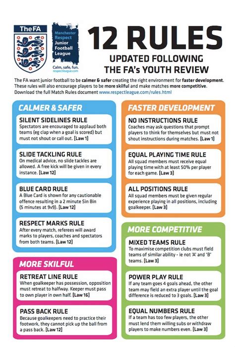 Image Showing The English Fas Proposed New Rules For Youth Football