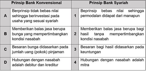 Mengenal Perbedaan Prinsip Bank Syariah Dan Bank Konvensional Life My