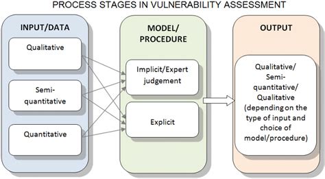 Loosely speaking, a conceptual definitions explains what. Empirical and theoretical thinking - Psychology and pedagogy