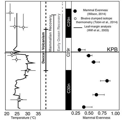 Circum Cretaceous Paleogene Boundary Kpb Environmental Changes