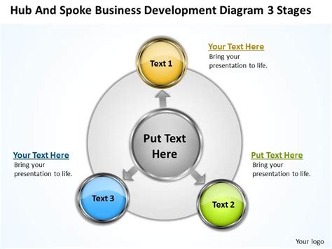Flow Chart Business Hub And Spoke Development Diagram 3 Stages