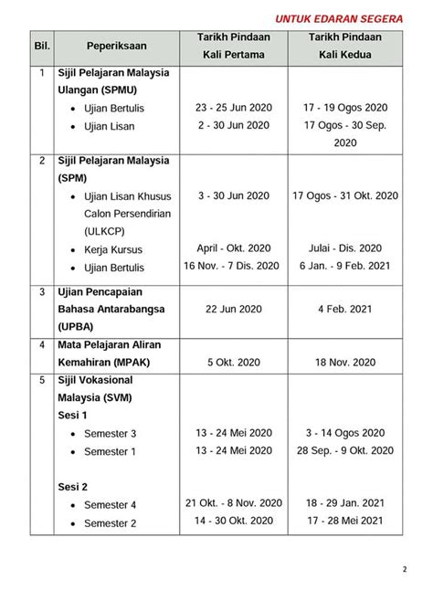 .rendah kpm tahun 2020 ini dibawakan oleh kementerian pendidikan malaysia (kpm) yang mana mempelawa calon yang berkelayakan, berpotensi, berminat dan beriltizam untuk menjadi guru interim di sekolah rendah bagi takwim penting bagi pengambilan guru interim sk dan sjkc 2020. Takwim Peperiksaan 2020 Baharu (Update Julai 2020)