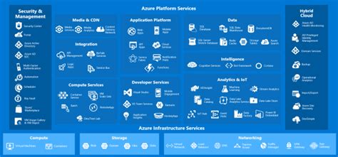 Sap On Azure Integration Is The Key Absoft Sap Consultancy Company