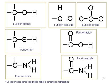 Compuestos Orgánicos Tipos De Formulas