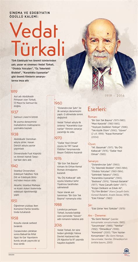 Vedat türkali hayatı edebi kişiliği. Vedat Türkali kimdir? haberi - Arkeolojik Haber ...