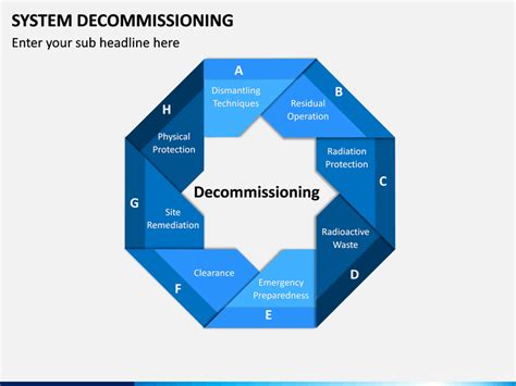 Decommissioning plan for the installations under the installation license of nrg' or 'preliminary decommissioning plan' (pdp) 913243/19.154472 rev 2 2019, nrg5. System Decommissioning PowerPoint Template | SketchBubble