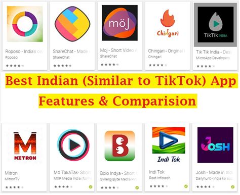 This article is a good read for housewives, students, or how to start comparing price online? Which Is Best App Similar To TikTok App? Comparison Of ...