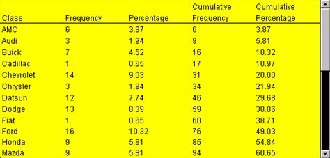 Check spelling or type a new query. Frequency Table Maker | Frequency Table Calculator