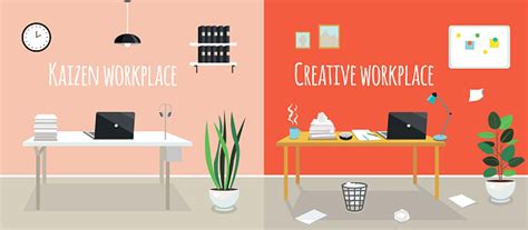 Kaizen Work Place And Creative Work Place Chaos Or Cleanness In Your